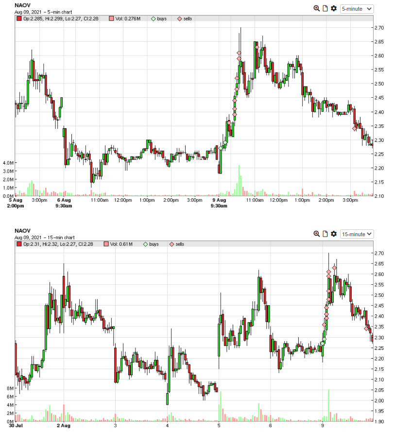 TraderVue Charts