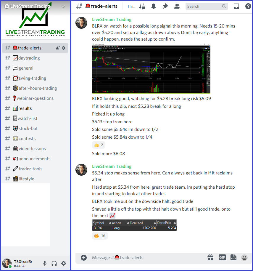 Day Trading Chat Room