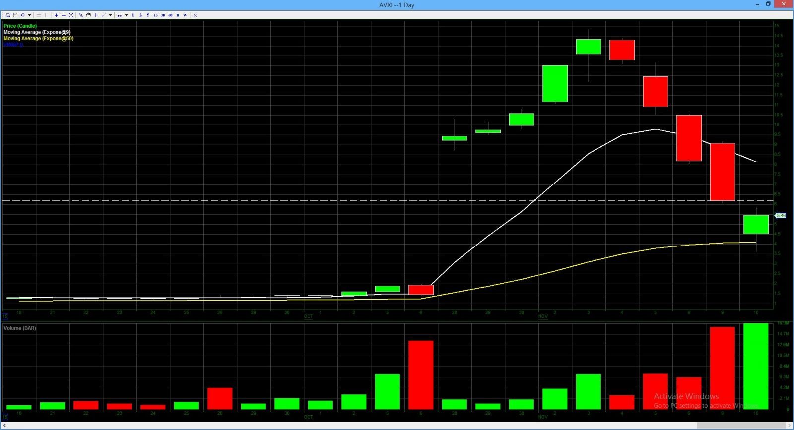 AVXL Stock Chart LiveStream Trading